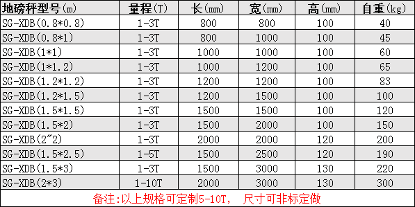 参数