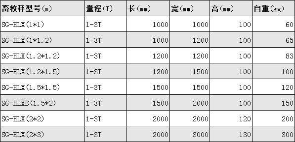 参数